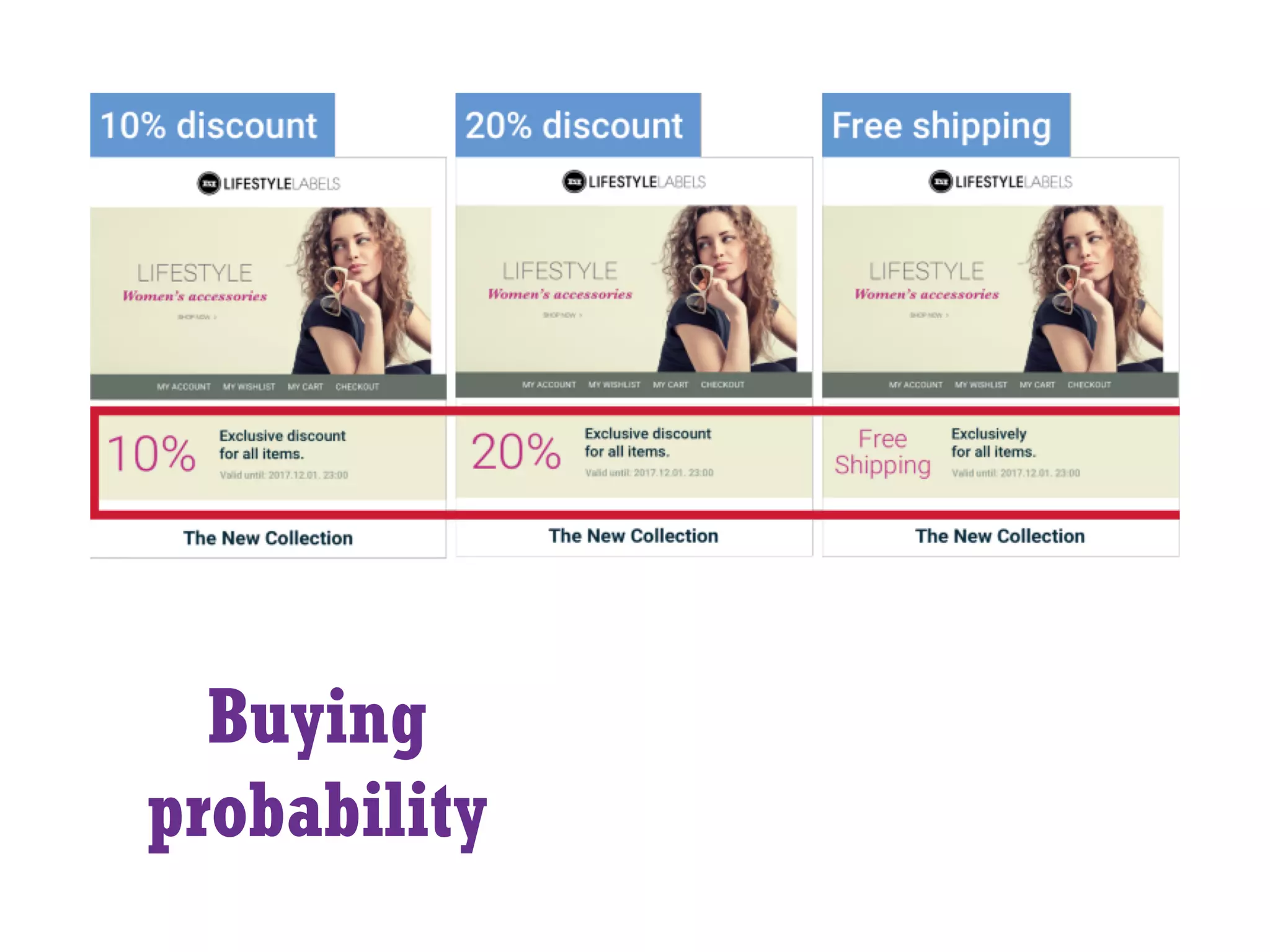 Buying
probability
 