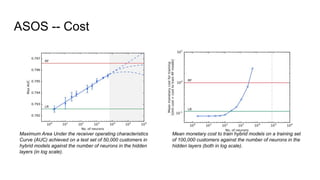 Predict Customer Lifetime Value Presentation | PDF