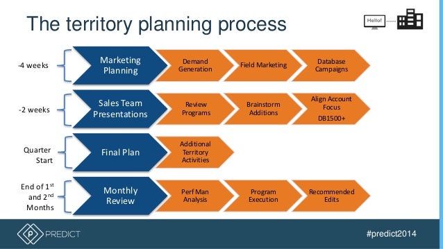 territory planning