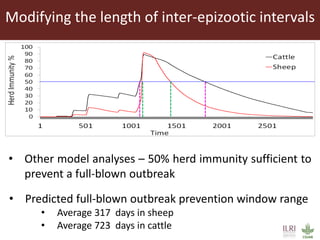 Predicted changes in herd immunity levels against Rift Valley fever virus in livestock following a natural exposure