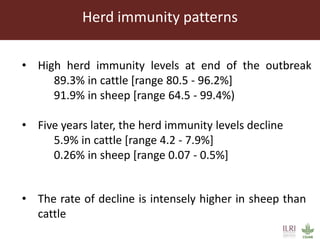 Predicted changes in herd immunity levels against Rift Valley fever virus in livestock following a natural exposure
