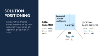 SOLUTION
POSITIONING
CARTO는 비즈니스 분석을 위한
Business Intelligence, 위치기반 서비스,
그리고 전통적인 GIS의 장점들이 모두
결합된 하나의 솔루션을 제공하고자
합니다.
 
