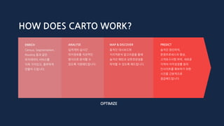 Census, Segmentation,
Routing 등과 같은
위치데이터 서비스를
더욱 가치있고, 풍부하게
만들어 드립니다.
ENRICH
십억개의 실시간
위치정보를 직관적인
방식으로 분석할 수
있도록 지원해드립니다.
ANALYSE
동적인 대시보드와
지리적분석 알고리즘을 통해
숨겨진 패턴과 상호연관성을
파악할 수 있도록 해드립니다.
MAP & DISCOVER
숨겨진 원인파악,
운영프로세스의 향상,
고객요구사항 파악, 새로운
지역의 이익성장률 등의
인사이트를 확보하기 위한
시간을 근본적으로
절감해드립니다.
PREDICT
OPTIMIZE
HOW DOES CARTO WORK?
 