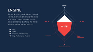 ENGINE
공간정보 툴, 서비스, API를 포괄하는 CARTO를
사용하면 로케이션 어플리케이션을 빠르게 개발
할 수 있습니다. CARTO Engine은 기업으로
하여금 대규모 분석과 효과적인 솔루션 개발 및
웹/모바일 임베딩을 가능하게 해줍니다.
● APIs
● SDKs
● Location Data Services
● High Performance Analysis
 