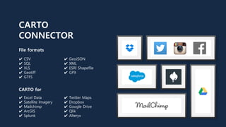 CARTO
CONNECTOR
File formats
✔ CSV ✔ GeoJSON
✔ SQL ✔ XML
✔ XLS ✔ ESRI Shapefile
✔ Geotiff ✔ GPX
✔ GTFS
CARTO for
✔ Excel Data ✔ Twitter Maps
✔ Satellite Imagery ✔ Dropbox
✔ Mailchimp ✔ Google Drive
✔ ArcGIS ✔ Qlik
✔ Splunk ✔ Alteryx
 