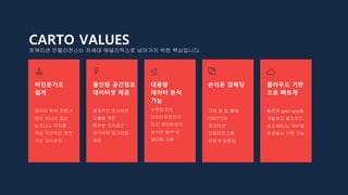 CARTO VALUES
데이터 분석 전문가
뿐만 아니라 일반
비즈니스 유저를
위한 직관적인 위젯
기반 대시보드
비전문가도
쉽게
효과적인 인사이트
도출을 위한
풍부한 지리공간
데이터와 알고리듬
제공
올인원 공간정보
데이터셋 제공
수백만개의
데이터포인트가
담긴 데이터셋의
실시간 탐색 및
필터링 지원
대용량
데이터 분석
가능
기존 앱 및 툴에
CARTO의
로케이션
인텔리전스를
손쉽게 임베딩
손쉬운 임베딩
빠르게 geo-app을
개발하고 클라우드,
온프레미스, 모바일
환경에서 구현 가능
클라우드 기반
으로 빠르게
로케이션 인텔리전스는 차세대 애널리틱스로 넘어가기 위한 핵심입니다.
 