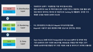 대화형지도 Carto를 활용한 데이터  분석 및 통찰력
