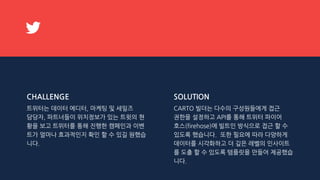 CHALLENGE
트위터는 데이터 에디터, 마케팅 및 세일즈
담당자, 파트너들이 위치정보가 있는 트윗의 현
황을 보고 트위터를 통해 진행한 캠페인과 이벤
트가 얼마나 효과적인지 확인 할 수 있길 원했습
니다.
SOLUTION
CARTO 빌더는 다수의 구성원들에게 접근
권한을 설정하고 API를 통해 트위터 파이어
호스(firehose)에 빌트인 방식으로 접근 할 수
있도록 했습니다. 또한 필요에 따라 다양하게
데이터를 시각화하고 더 깊은 레벨의 인사이트
를 도출 할 수 있도록 템플릿을 만들어 제공했습
니다.
 