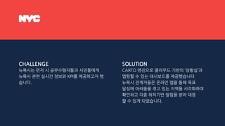 뉴욕시는 먼저 시 공무수행자들과 시민들에게
뉴욕시 관련 실시간 정보와 KPI를 제공하고자 했
습니다.
CARTO 엔진으로 클라우드 기반의 ‘상황실’과
맵핑할 수 있는 대시보드를 제공했습니다.
뉴욕시 관계자들은 온라인 앱을 통해 목표
달성에 어려움을 겪고 있는 지역을 시각화하여
확인하고 각종 위치기반 알림을 받아 대응
할 수 있게 되었습니다.
CHALLENGE SOLUTION
 