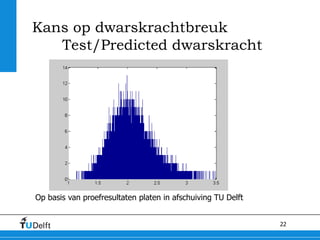 22
Kans op dwarskrachtbreuk
Test/Predicted dwarskracht
Op basis van proefresultaten platen in afschuiving TU Delft
 