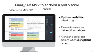 13
Finally, an MVP to address a real Marine
needScheduling MVP (#2)
● Dynamic real-time
scheduling
● Forecasts based on
historical variations
● Alerts and proposed
actions when disruptions
occur
 