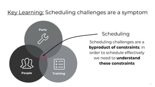15
Key Learning: Scheduling challenges are a symptom
Parts
People Training
Scheduling challenges are a
byproduct of constraints; in
order to schedule effectively
we need to understand
these constraints
Scheduling
 