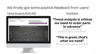 23
We finally got some positive feedback from users!
Trend Analysis MVP (#3) Feedback
“Trend analysis is critical,
we need to order parts
in advance”
3rd Marine Air Wing,
Aviation Logistics Detachment
“This is great, that’s
what we need”
Marine Aviation Logistics Squadron
 