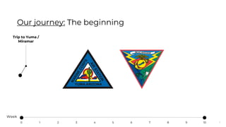 3
Our journey: The beginning
Trip to Yuma /
Miramar
Week
0 10987654321
 