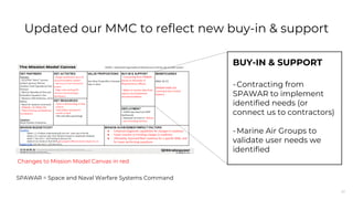 30
BUY-IN & SUPPORT
-Contracting from
SPAWAR to implement
identified needs (or
connect us to contractors)
-Marine Air Groups to
validate user needs we
identified
Updated our MMC to reflect new buy-in & support
SPAWAR = Space and Naval Warfare Systems Command
Changes to Mission Model Canvas in red
 