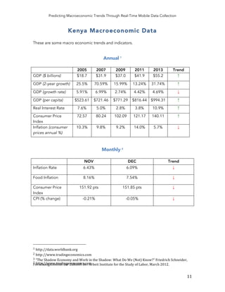 Predicting Macroeconomic Trends Through Real-Time Mobile Data Collection
	
   11	
  
Kenya Macroeconomic Data
These are some macro economic trends and indicators.
Annual 1
2005 2007 2009 2011 2013 Trend
GDP ($ billions) $18.7 $31.9 $37.0 $41.9 $55.2 ↑
GDP (2-year growth) 25.5% 70.59% 15.99% 13.24% 31.74% ↑
GDP (growth rate) 5.91% 6.99% 2.74% 4.42% 4.69% ↓
GDP (per capita) $523.61 $721.46 $771.29 $816.44 $994.31 ↑
Real Interest Rate 7.6% 5.0% 2.8% 3.8% 10.9% ↑
Consumer Price
Index
72.57 80.24 102.09 121.17 140.11 ↑
Inflation (consumer
prices annual %)
10.3% 9.8% 9.2% 14.0% 5.7% ↓
Monthly 2
NOV DEC Trend
Inflation Rate 6.43% 6.09% ↓
Food Inflation 8.16% 7.54% ↓
Consumer Price
Index
151.92 pts 151.85 pts ↓
CPI (% change) -0.21% -0.05% ↓
	
  	
  	
  	
  	
  	
  	
  	
  	
  	
  	
  	
  	
  	
  	
  	
  	
  	
  	
  	
  	
  	
  	
  	
  	
  	
  	
  	
  	
  	
  	
  	
  	
  	
  	
  	
  	
  	
  	
  	
  	
  	
  	
  	
  	
  	
  	
  	
  	
  	
  	
  	
  	
  	
  	
  	
  
1	
  http://data.worldbank.org	
  
2	
  http://www.tradingeconomics.com	
  
3	
  “The	
  Shadow	
  Economy	
  and	
  Work	
  in	
  the	
  Shadow:	
  What	
  Do	
  We	
  (Not)	
  Know?”	
  Friedrich	
  Schneider,	
  
Forschungsinstitut	
  zur	
  Zukunft	
  der	
  Arbeit	
  Institute	
  for	
  the	
  Study	
  of	
  Labor,	
  March	
  2012.	
  
2	
  http://www.tradingeconomics.com	
  
 