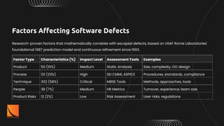 Predicting Software Defects and Managing Technical Debt in Agile ...