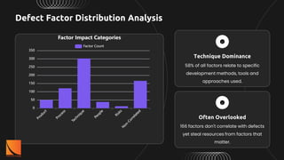 Predicting Software Defects and Managing Technical Debt in Agile ...