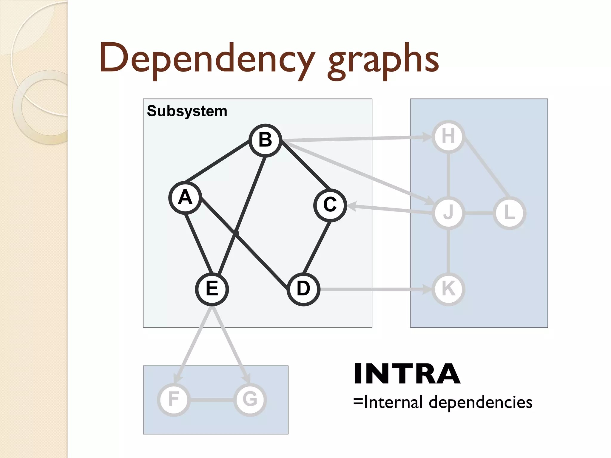 Predicting Subsystem Defects using Dependency Graph Complexities | PPT