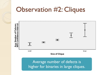 Observation #2: Cliques




       Average number of defects is
    higher for binaries in large cliques.