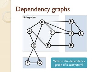 Dependency graphs




           What is the dependency
            graph of a subsystem?