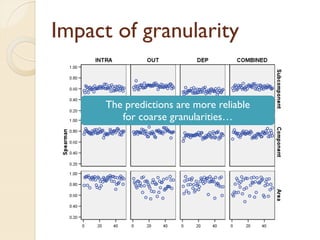 Impact of granularity


      The predictions are more reliable
         for coarse granularities…