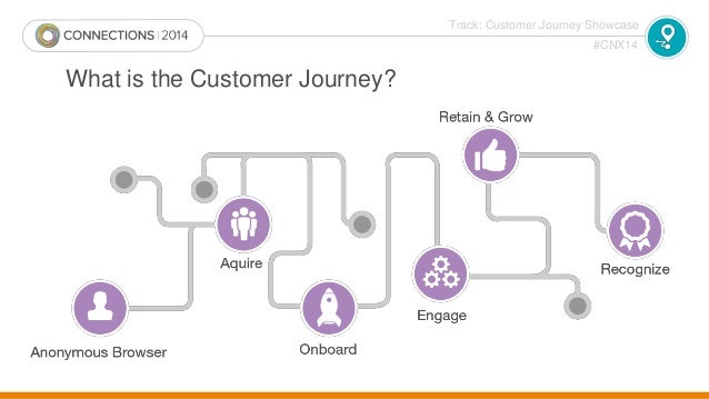 customer journey tracking CNX14 - Predicting Success: Achieving ROI from Personalized Content … customer journey tracking CNX14 - Predicting Success: Achieving ROI from Personalized Content …