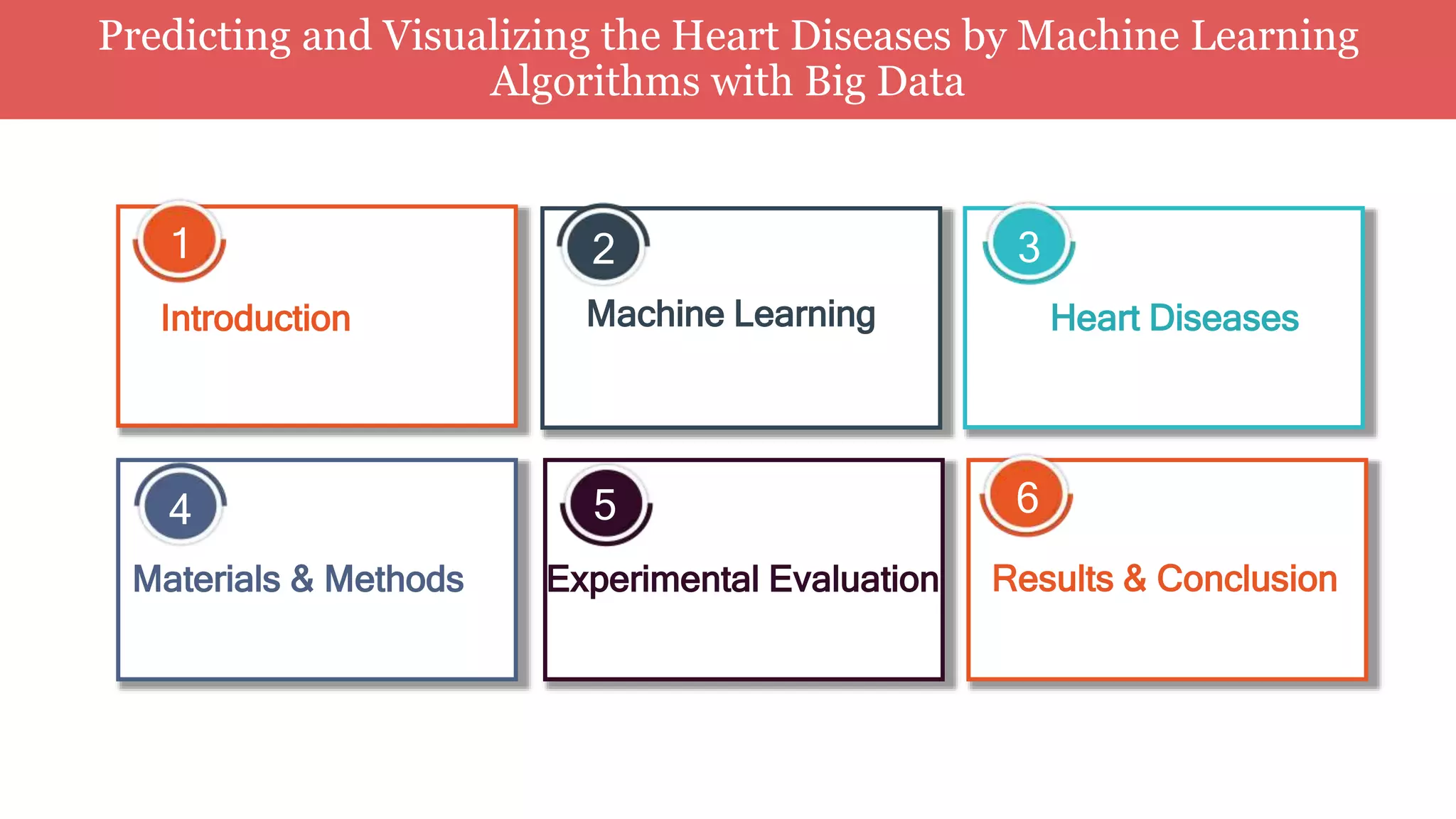 Predicting and visualizing the heart diseases by machine learning ...