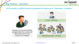 Slide ‹#›© 2015 BlueCamphor Technologies (P) Ltd. www.skillspeed.com
Map Reduce – Scenario
Let us consider a real life scenario to understand the importance of “Map Reduce” in Hadoop
Suppose, you are the handling
a project which has x tasks and
takes 100 hours for one
resource to complete
1 x 100 = 100 hours
100/10(resources) = 10 hours
 
