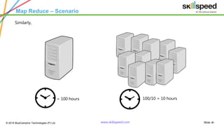 Slide ‹#›© 2015 BlueCamphor Technologies (P) Ltd. www.skillspeed.com
Similarly,
= 100 hours 100/10 = 10 hours
Map Reduce – Scenario
 