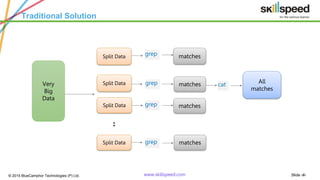 Slide ‹#›© 2015 BlueCamphor Technologies (P) Ltd. www.skillspeed.com
Traditional Solution
matchesSplit Data
Very
Big
Data
All
matches
grep
grep
grep
cat
grep
:
matches
matches
matches
Split Data
Split Data
Split Data
 