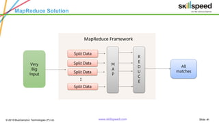 Slide ‹#›© 2015 BlueCamphor Technologies (P) Ltd. www.skillspeed.com
MapReduce Solution
Very
Big
Input
Split Data
All
matches
:
Split Data
Split Data
Split Data
M
A
P
R
E
D
U
C
E
MapReduce Framework
 