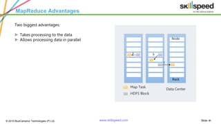 Slide ‹#›© 2015 BlueCamphor Technologies (P) Ltd. www.skillspeed.com
MapReduce Advantages
Two biggest advantages:
ᗍ Takes processing to the data
ᗍ Allows processing data in parallel
a b
c
Map Task
HDFS Block
Data Center
Rack
Node
 
