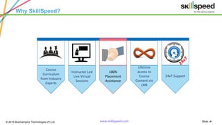 Slide ‹#›© 2015 BlueCamphor Technologies (P) Ltd. www.skillspeed.com
Why SkillSpeed?
Course
Curriculum
from Industry
Experts
Instructor Led
Live Virtual
Sessions
Lifetime
access to
Course
Content via
LMS
100%
Placement
Assistance
24x7 Support
 