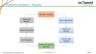 Slide ‹#›© 2015 BlueCamphor Technologies (P) Ltd. www.skillspeed.com
Monitor Progress
Implement
Results
Draw Conclusions
Run Analysis
Check the data fits
the tool
Draw Hypothesis
Implement
Results
Extract data
needed
Predictive Analytics – Process
 