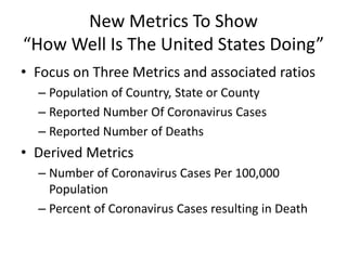 New Metrics To Show
“How Well Is The United States Doing”
• Focus on Three Metrics and associated ratios
– Population of Country, State or County
– Reported Number Of Coronavirus Cases
– Reported Number of Deaths
• Derived Metrics
– Number of Coronavirus Cases Per 100,000
Population
– Percent of Coronavirus Cases resulting in Death
 