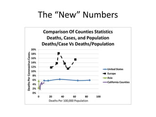 The “New” Numbers
 