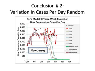 Conclusion # 2:
Variation In Cases Per Day Random
New Jersey
 