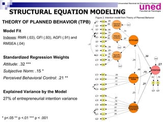 Predicting Entrepreneurial Intention Presentation | PPT