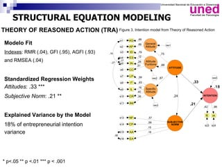 Predicting Entrepreneurial Intention Presentation | PPT