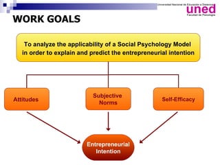 WORK GOALS

    To analyze the applicability of a Social Psychology Model
   in order to explain and predict the entrepreneurial intention




                            Subjective
Attitudes                                           Self-Efficacy
                              Norms




                         Entrepreneurial
                            Intention
 