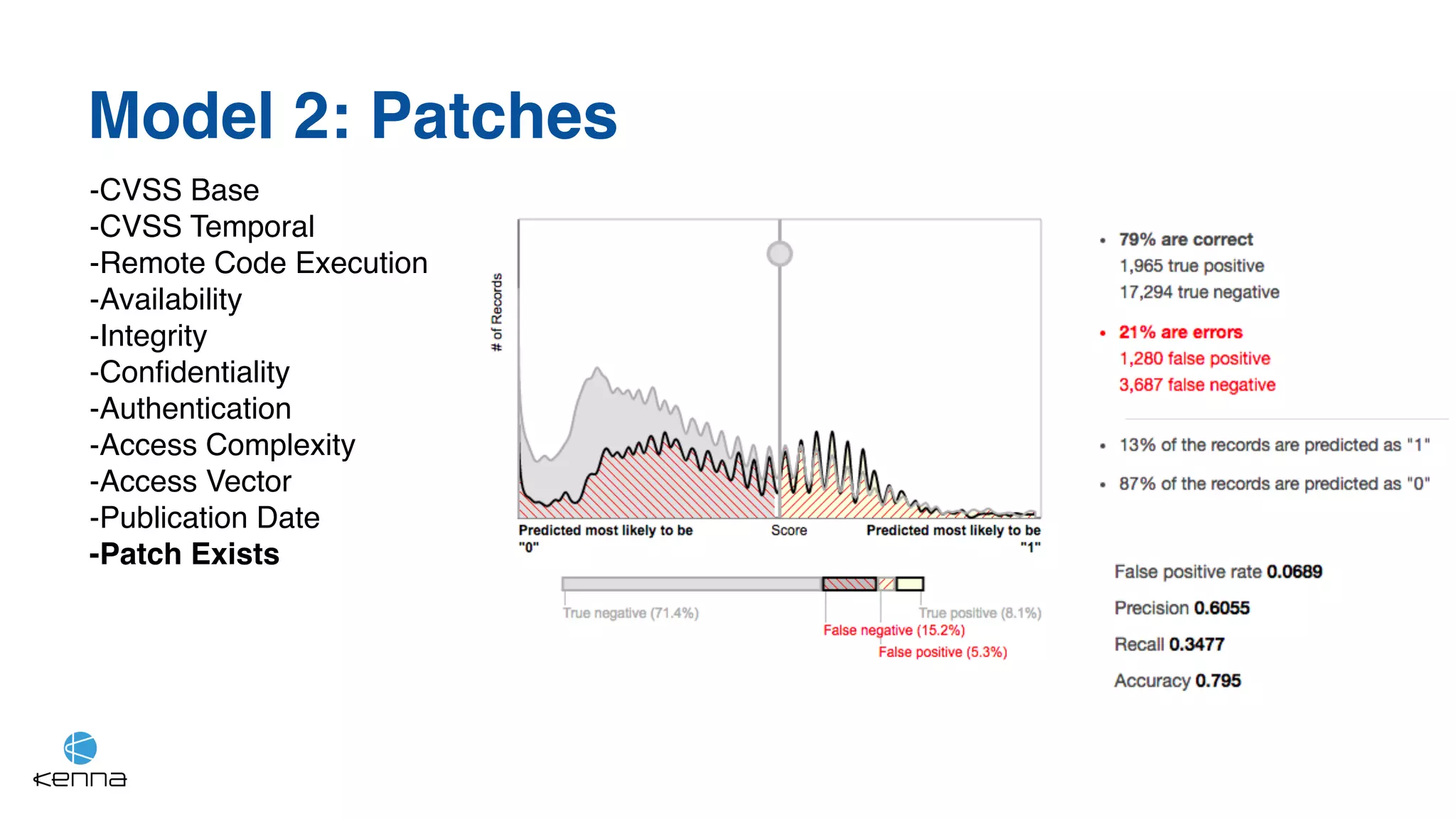Model 2: Patches
-CVSS Base
-CVSS Temporal
-Remote Code Execution
-Availability
-Integrity
-Confidentiality
-Authentication
-Access Complexity
-Access Vector
-Publication Date
-Patch Exists
 
