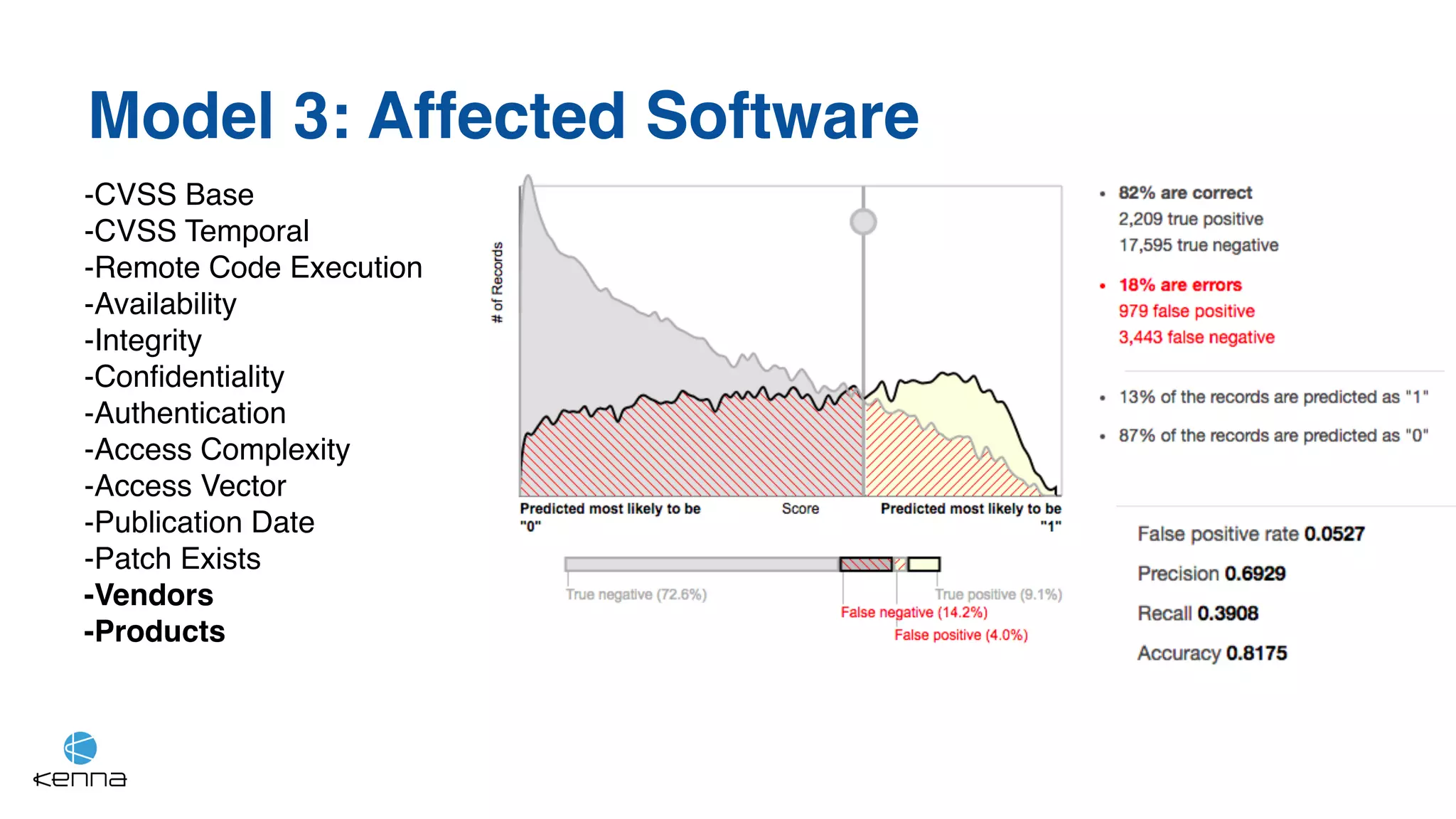 Model 3: Affected Software
-CVSS Base
-CVSS Temporal
-Remote Code Execution
-Availability
-Integrity
-Confidentiality
-Authentication
-Access Complexity
-Access Vector
-Publication Date
-Patch Exists
-Vendors
-Products
 