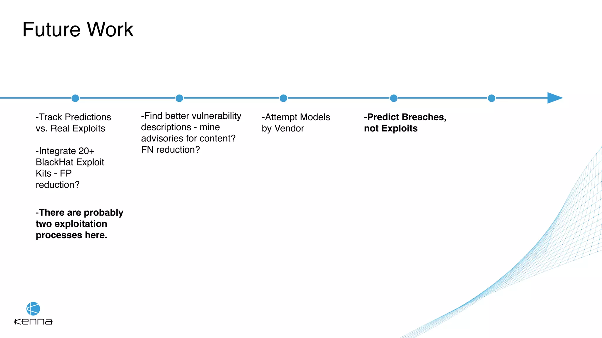 -Track Predictions
vs. Real Exploits
-Integrate 20+
BlackHat Exploit
Kits - FP
reduction?
-Find better vulnerability
descriptions - mine
advisories for content?
FN reduction?
Future Work
-Predict Breaches,
not Exploits
-Attempt Models
by Vendor
-There are probably
two exploitation
processes here.
 