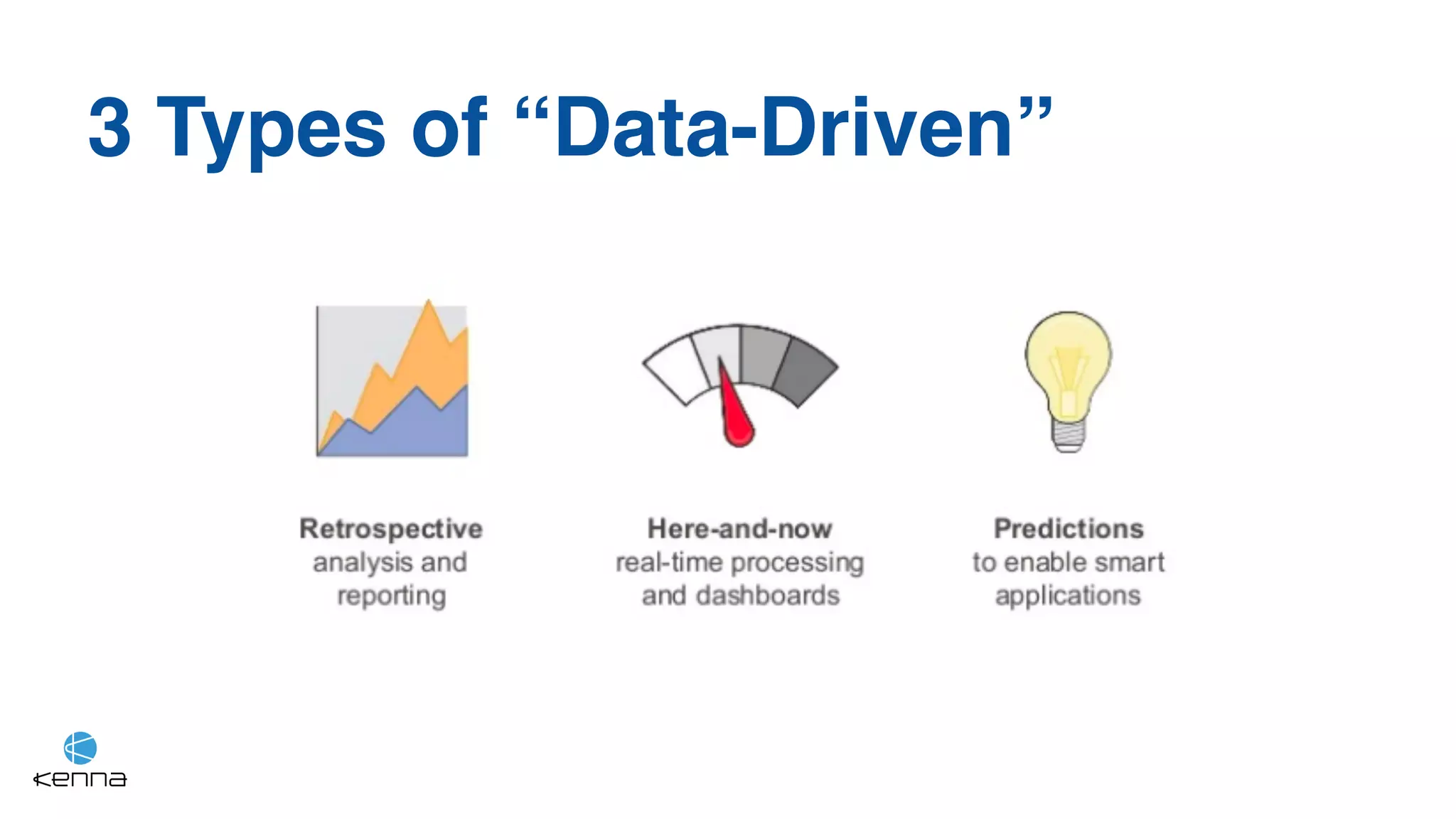 3 Types of “Data-Driven”
 