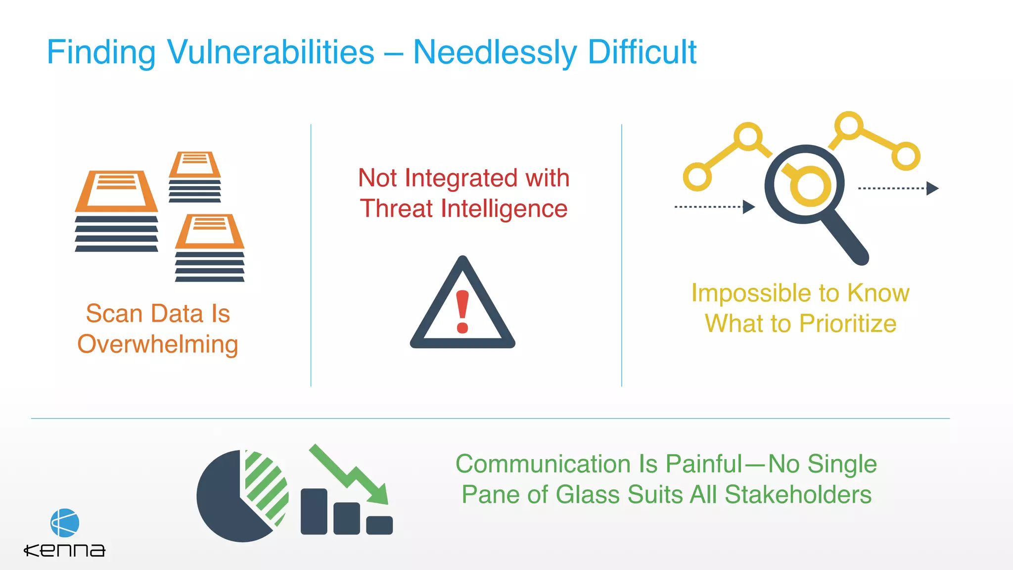 Scan Data Is
Overwhelming
Finding Vulnerabilities – Needlessly Difficult
Impossible to Know
What to Prioritize
Not Integrated with
Threat Intelligence
Communication Is Painful—No Single
Pane of Glass Suits All Stakeholders
 
