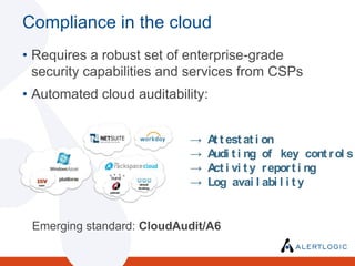 Become embedded in CSP and NSP network fabric