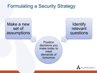  Formulating a Security Strategy