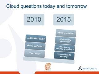 Cloud questions today and tomorrow