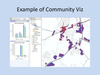 Example of Community Viz
 